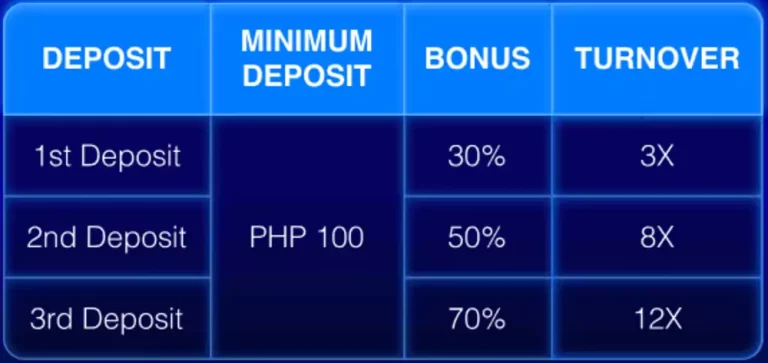 First Deposit Bonus