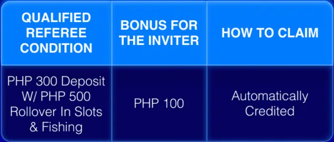 REFERRAL BONUS - SINGLE INVITE REWARD